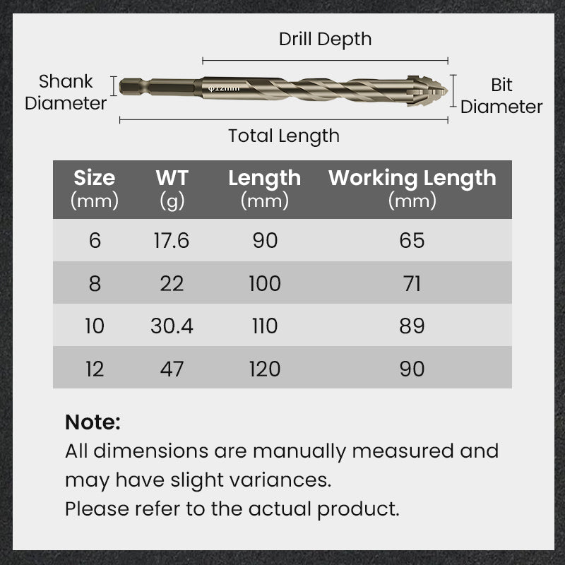 đ„2025 Hot Saleđ„High-Strength 4-Flute Serrated Eccentric Drill Bit Kit