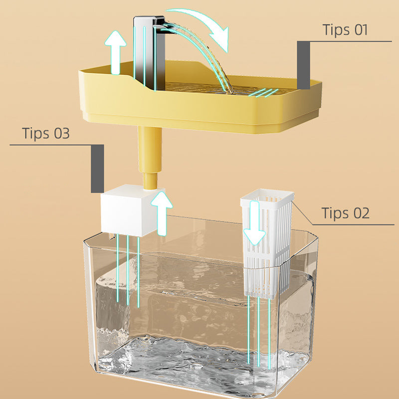 (Getting pets to drink quality water)Automatic Water Drinking Fountain Dispenser for Cat