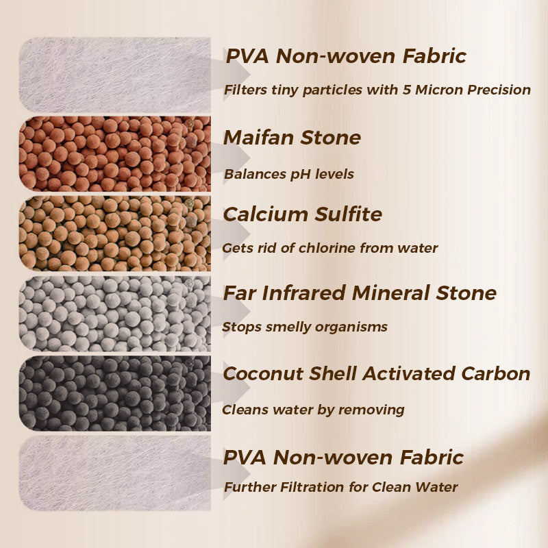 🔥Buy 1 Get 1 Free💧Faucet Filters-Enhance Your Tap Water Quality