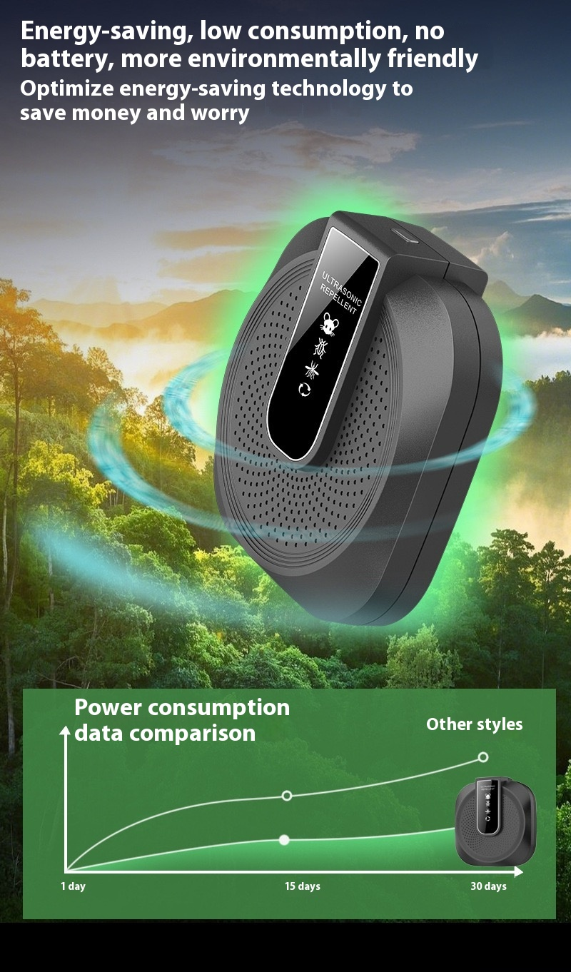 đ„2026 New Arrivals: 56% Off for a Limited Time!đ„Ultrasonic anti-boating and rat repeller is powerful - 360° smart technology