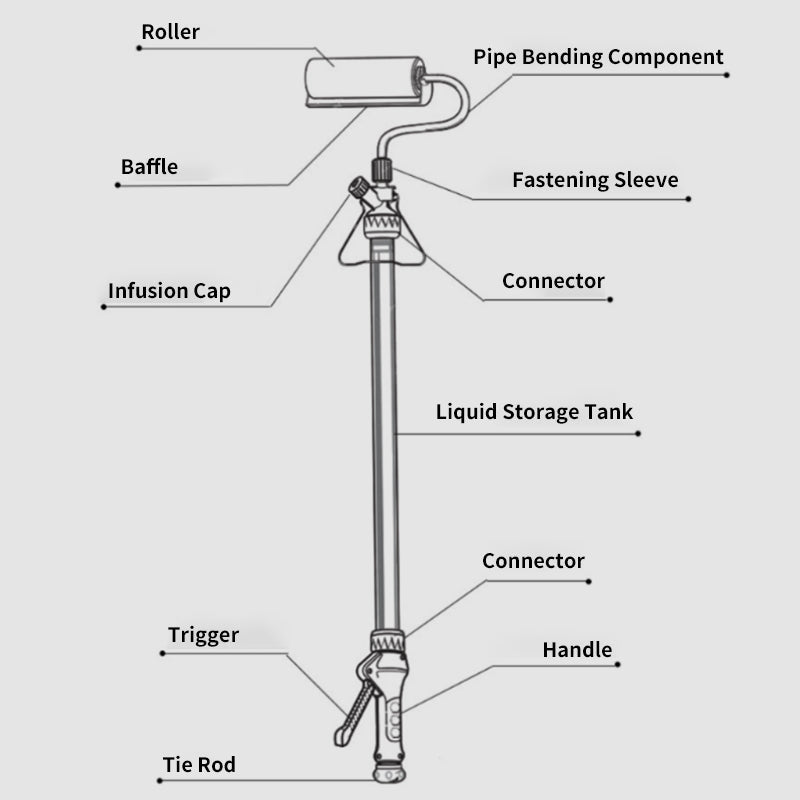 Multi-Functional Self-Priming Telescopic Paint Roller Brush