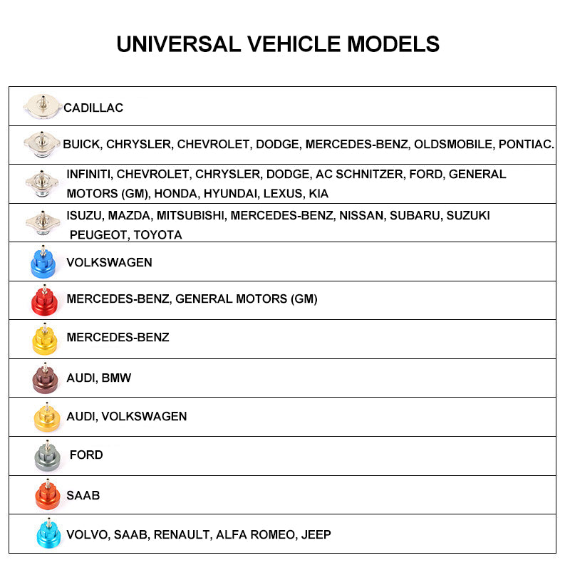 🔥Hot Sale🔥15 Pcs Universal Radiator Pressure Leakage Tester
