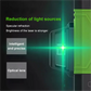 🔥Infrared Green Light Laser Level for Precision Work