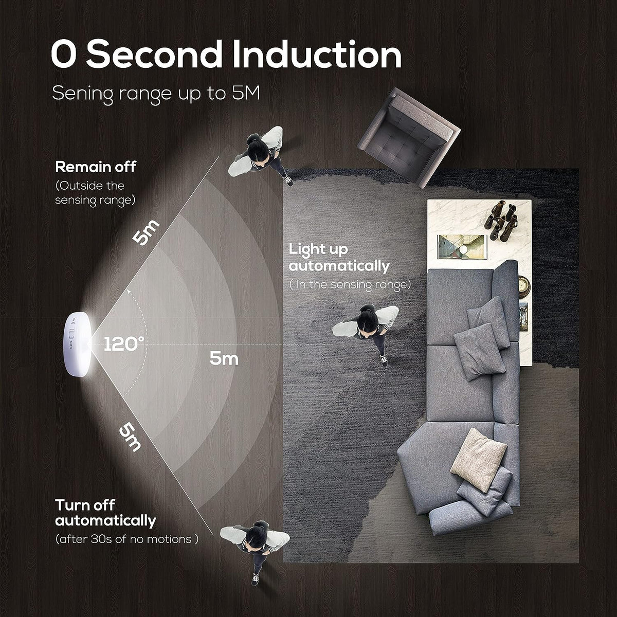 📢📢50% OFF !! ⏰Motion Sensor Automatic Rechargeable Light 💡