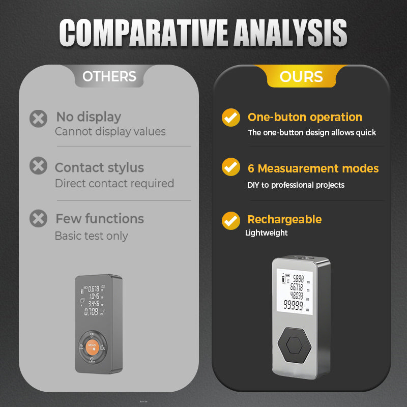 Multifunctional Rechargeable Laser Measuring Tool