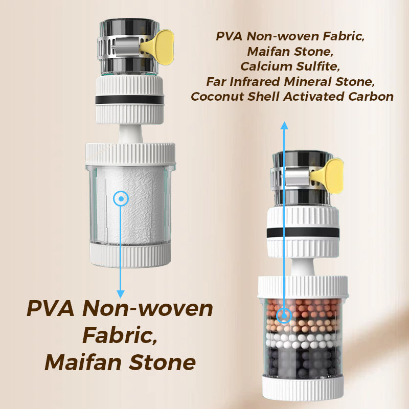 🔥Buy 1 Get 1 Free💧Faucet Filters-Enhance Your Tap Water Quality