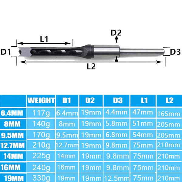 🪵 50% OFF! ⚙️ Professional Woodworking Drill Bits – Durable, Accurate & Faster Drilling for Clean Holes Every Time 🔨