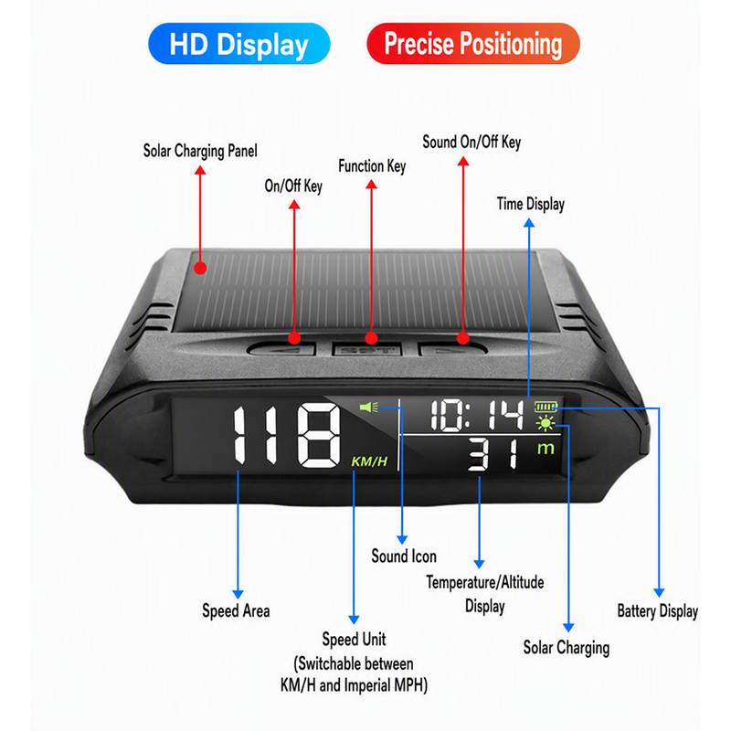 🚗50% OFF NOW!🚗✨Solar Car GPS Head-Up Display